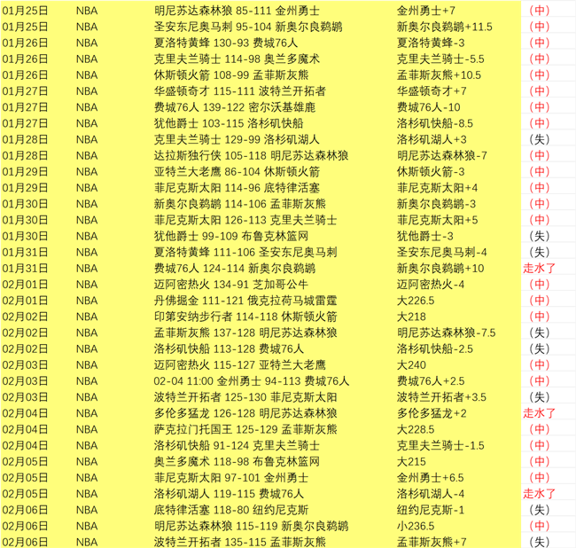 利物浦遭遇,连续两场失,五天内连败,EVO真人视讯,EVO真人,(Sports),EVO视讯官网,EVO真人官方平台