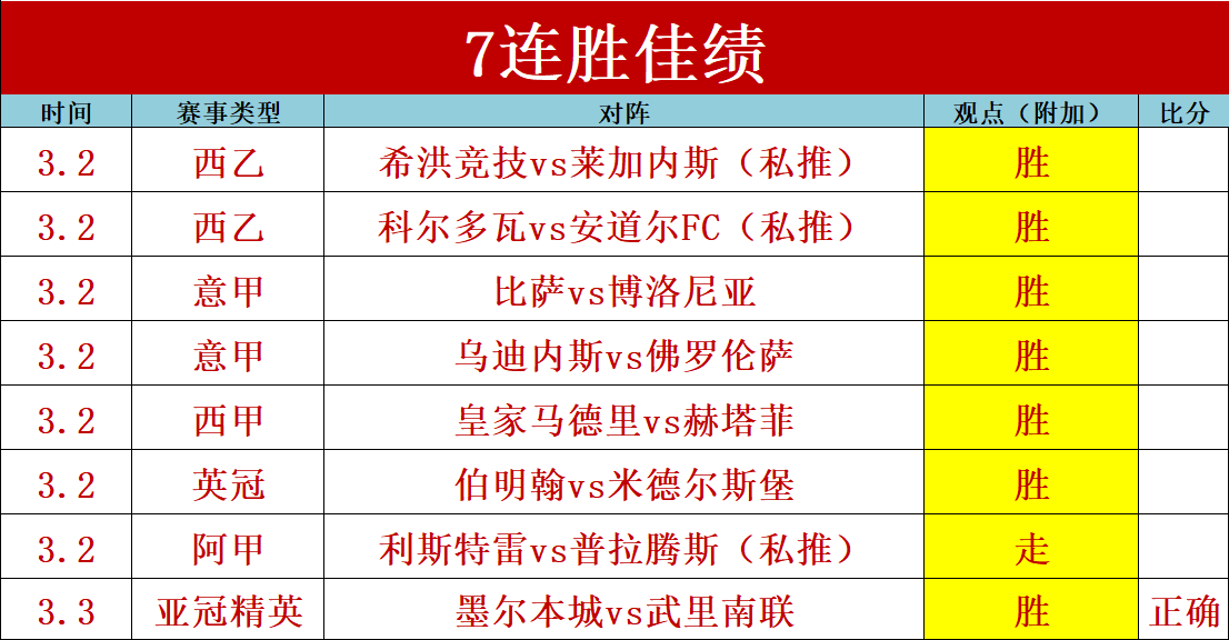 罗社交媒体,分享,球里程碑,EVO真人视讯,EVO真人,(Sports),EVO视讯官网,EVO真人官方平台