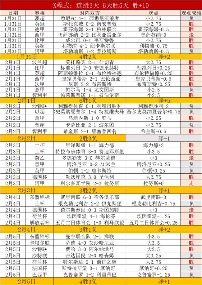 贝克汉姆祝,费破助攻纪,感激之情溢,EVO真人视讯,EVO真人,(Sports),EVO视讯官网,EVO真人官方平台