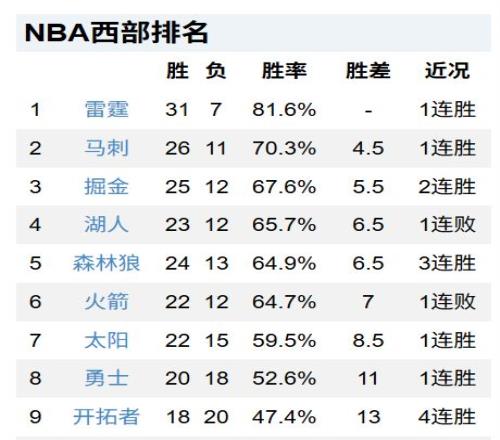 理论优势与,实际表现差,距分析,EVO真人视讯,EVO真人,(Sports),EVO视讯官网,EVO真人官方平台