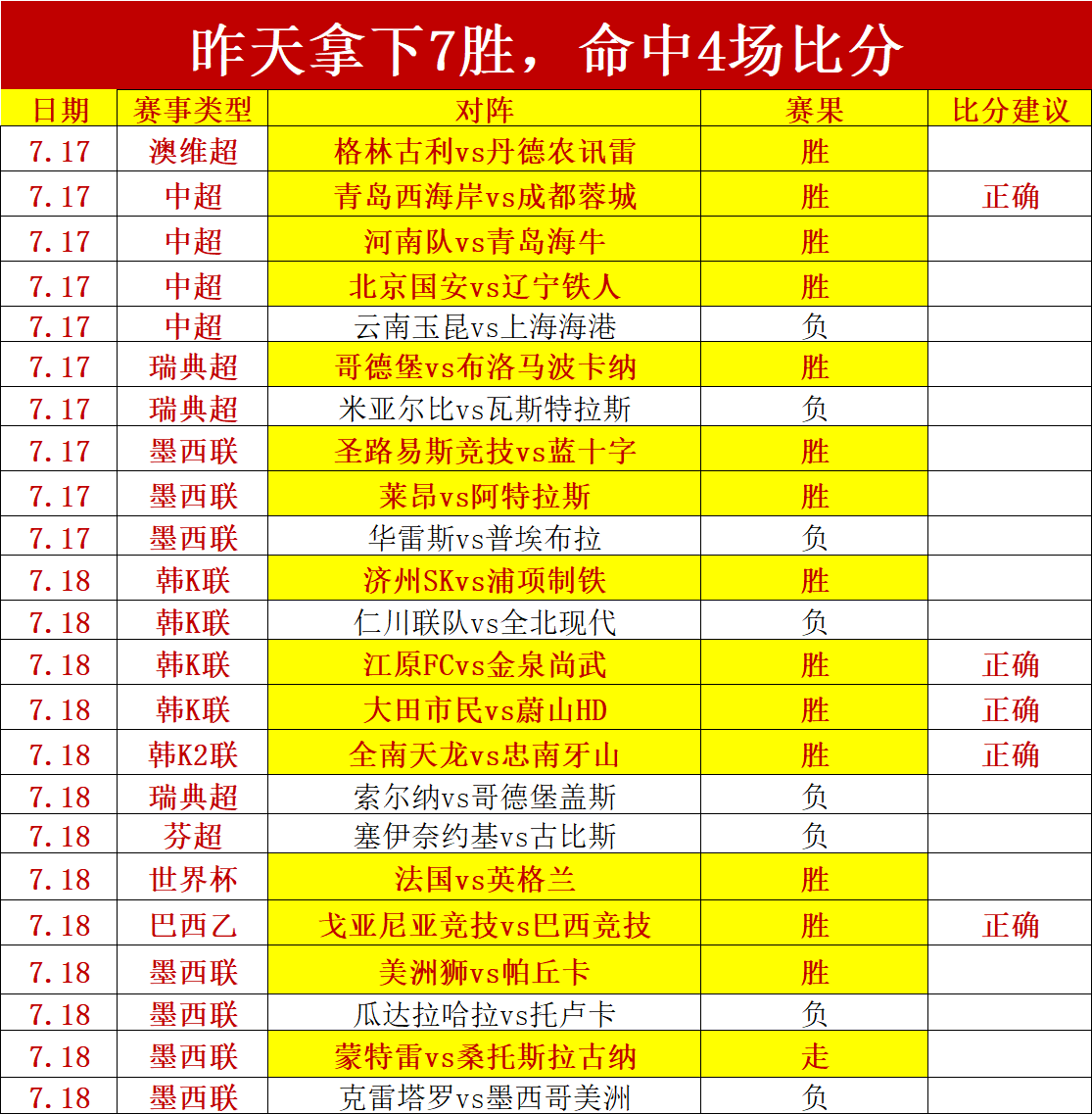 势头强劲,台北轻松愉,EVO视讯官网,EVO视讯官网,EVO视讯,直播平台,娱乐互动,EVO娱乐