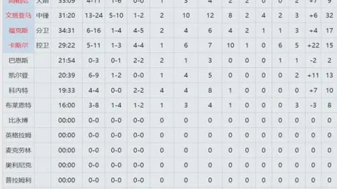 郑钦文不敌萨巴伦卡，八强征程于3月26日10：20落幕