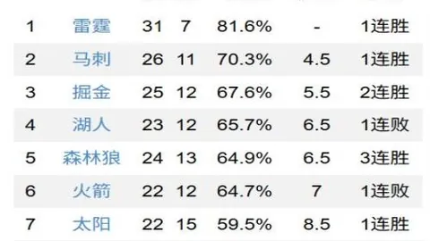 NBA近16胜13：理论优势与实际表现差距分析