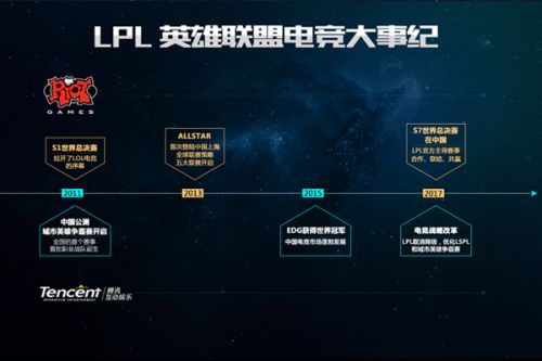 球发展路径